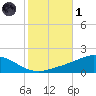 Lora Point tide chart for Friday, November 1, 2024