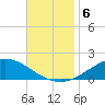 Lora Point tide chart for Wednesday, November 6, 2024