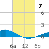 Lora Point tide chart for Saturday, December 7, 2024