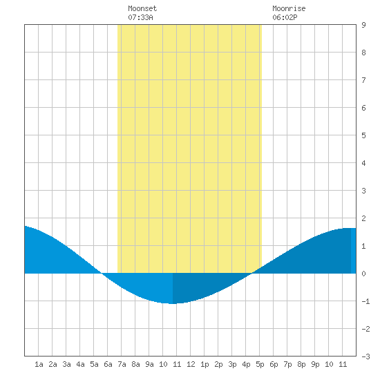 Lora Point tide chart for Tuesday, January 14, 2025