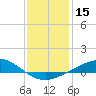 Lora Point tide chart for Wednesday, January 15, 2025