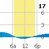 Lora Point tide chart for Friday, January 17, 2025