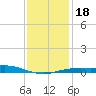 Lora Point tide chart for Saturday, January 18, 2025