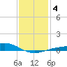 Lora Point tide chart for Saturday, January 4, 2025