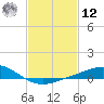 Lora Point tide chart for Wednesday, February 12, 2025