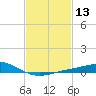 Lora Point tide chart for Thursday, February 13, 2025