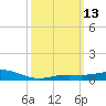 Lora Point tide chart for Thursday, March 13, 2025