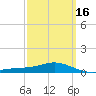Lora Point tide chart for Sunday, March 16, 2025