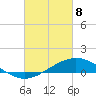 Lora Point tide chart for Saturday, March 8, 2025
