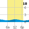 Lora Point tide chart for Thursday, April 10, 2025