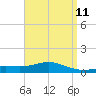 Lora Point tide chart for Friday, April 11, 2025