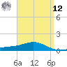 Lora Point tide chart for Saturday, April 12, 2025