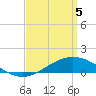 Lora Point tide chart for Saturday, April 5, 2025