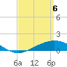 Lora Point tide chart for Sunday, April 6, 2025