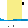 Lora Point tide chart for Wednesday, April 9, 2025