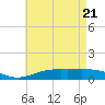 Lora Point tide chart for Wednesday, May 21, 2025