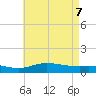 Lora Point tide chart for Wednesday, May 7, 2025