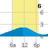 Lora Point tide chart for Saturday, September 6, 2025