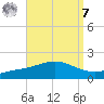Lora Point tide chart for Sunday, September 7, 2025