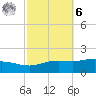 Lora Point tide chart for Monday, October 6, 2025