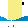 Lora Point tide chart for Wednesday, October 8, 2025