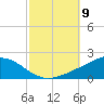 Lora Point tide chart for Thursday, October 9, 2025