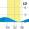 Lora Point tide chart for Wednesday, November 12, 2025