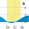 Lora Point tide chart for Thursday, November 6, 2025