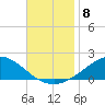 Lora Point tide chart for Saturday, November 8, 2025