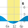 Lora Point tide chart for Saturday, December 6, 2025