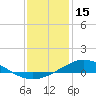 Lora Point tide chart for Thursday, January 15, 2026