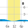 Lora Point tide chart for Thursday, January 8, 2026