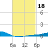 Lora Point tide chart for Wednesday, February 18, 2026