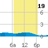Lora Point tide chart for Thursday, March 19, 2026