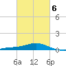 Lora Point tide chart for Friday, March 6, 2026