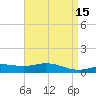Lora Point tide chart for Wednesday, April 15, 2026