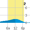 Lora Point tide chart for Thursday, April 2, 2026