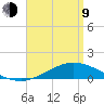 Lora Point tide chart for Thursday, April 9, 2026