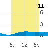 Lora Point tide chart for Monday, May 11, 2026