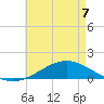 Lora Point tide chart for Thursday, May 7, 2026