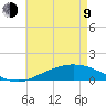 Lora Point tide chart for Saturday, May 9, 2026