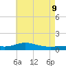 Lora Point tide chart for Tuesday, June 9, 2026
