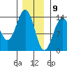 Loring tide chart for Saturday, January 9, 2021