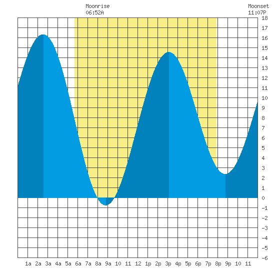 Loring tide chart for Wednesday, April 14, 2021