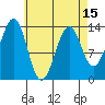 Loring tide chart for Thursday, April 15, 2021