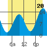 Loring tide chart for Sunday, June 20, 2021
