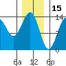 Loring tide chart for Saturday, January 15, 2022