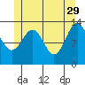 Loring tide chart for Monday, May 29, 2023