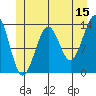 Loring tide chart for Thursday, June 15, 2023