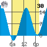 Loring tide chart for Wednesday, August 30, 2023